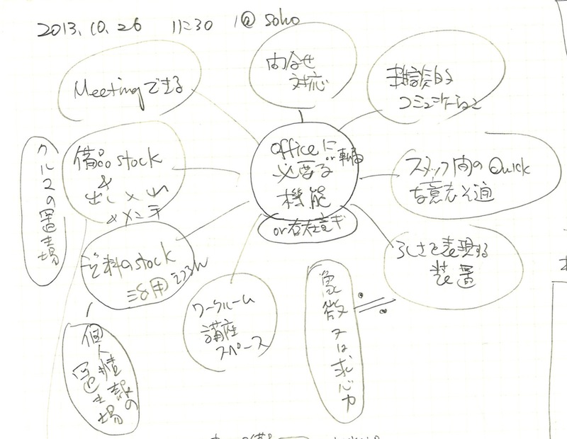 考察図20131026